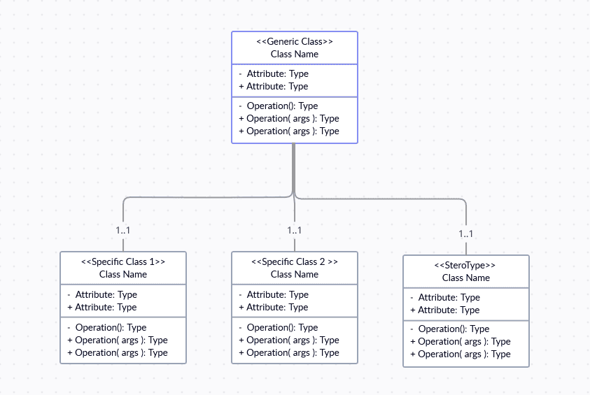 Creately diagramy UML