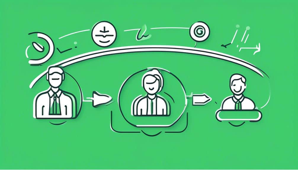 evaluating customer satisfaction continuously