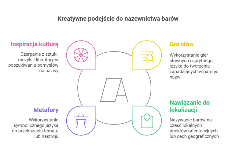 kreatywne nazwy baru